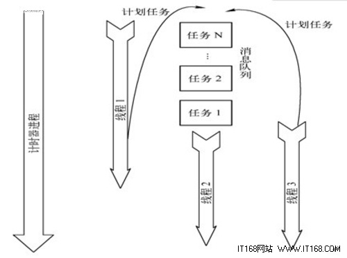 Android开发案例：多线程中的Handler