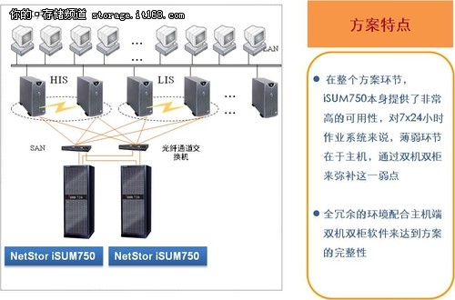 典型方案