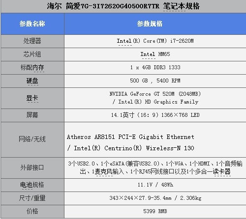 时尚全能 海尔多彩金属7哥三代应用手记