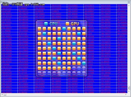 CPU性能才是关键 3000元下该用啥平台