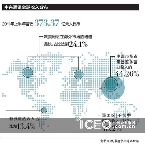 中兴通讯学院_中兴通讯 收入