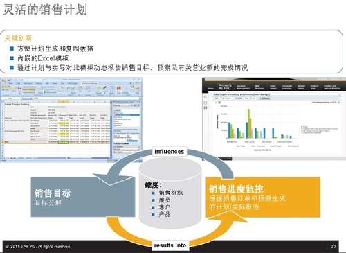 Business ByDesign CRM：聚焦客户管理