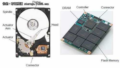 峰值速度555MB 十一款市售SSD横向评测