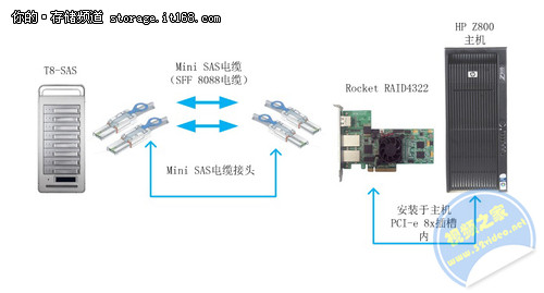 TerraMaster T8-SAS桌面级磁盘阵列柜