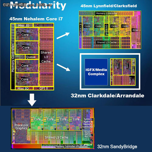 AMD APU 老架构新产品