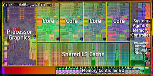 Intel SandyBridge 接口再升级