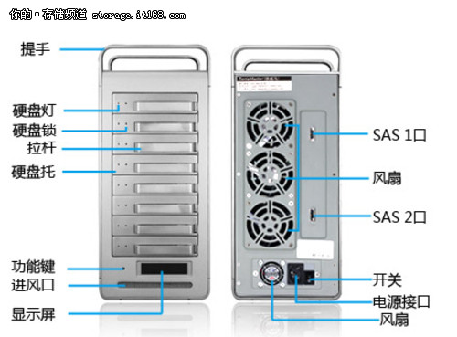 TerraMaster T8-SAS桌面级磁盘阵列柜