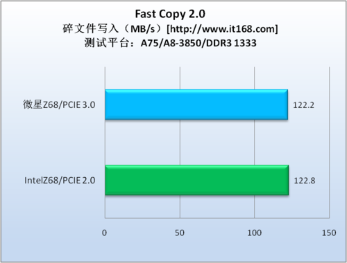 实际性能测试—FastCopy 2.0（碎文件）