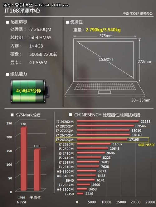 华硕N55SF：办公性能评估