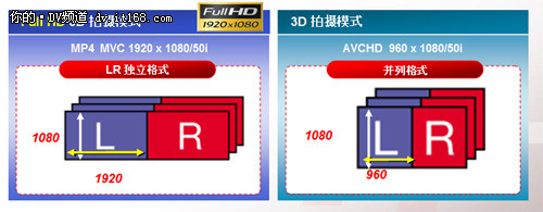 导演自己的3D影片 JVC双镜头3D技术解析