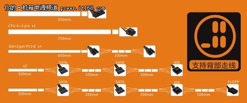 鑫谷雷诺者RP550仅售299元