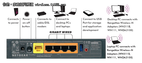 支持开源的网件WNR3500L无线路由器