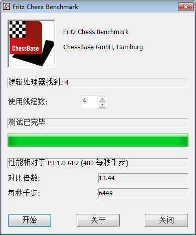 运算性能测试—FritzChess