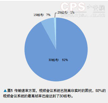 �г��Ĵ�����������