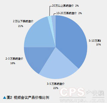 �г������չ��� 