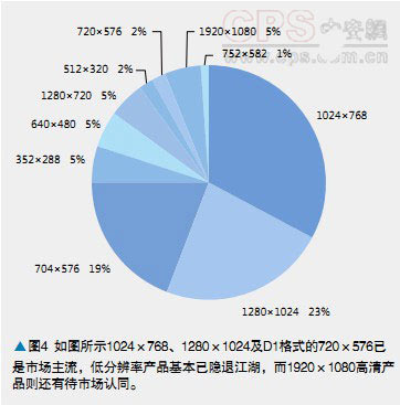 �г��Ĵ�����������