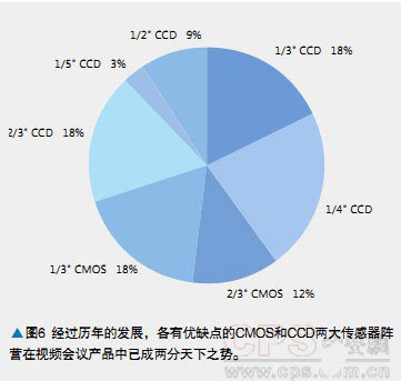 �г��Ĵ�����������