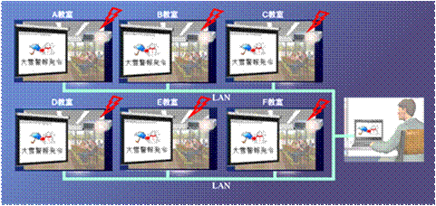 升级快速无线网络 画质更出色