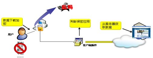 Chinasec助力佛山移动企业信息化建设