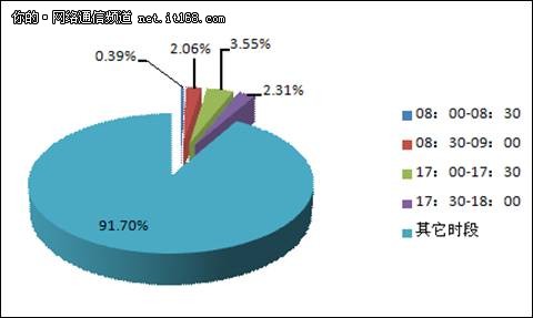 分享二：H3Care理念——温暖是一种态度