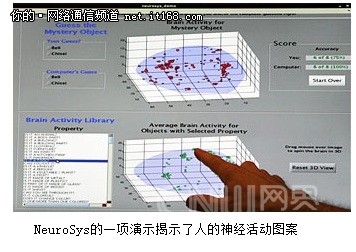 神经计算机控制：会思维的计算