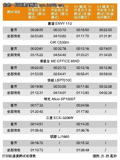 效果、速度、易用性 Hold住