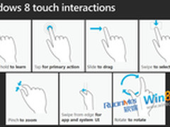 一张图解：轻松学会Windows 8触摸控制