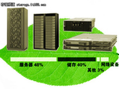 节能为先 中小企业的绿色存储解决方案