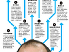 苹果前进的动力 乔布斯的10大管理诫律