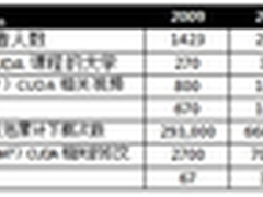 CUDA开发常见问题之基础知识盘点