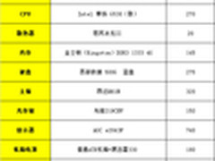 最低只要2500 国庆6大装机方案完全推荐
