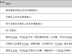 有关多跳FCoE各厂商的不同设计方式解析