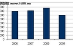 IDC：4路及8路服务器现状未来趋势分析