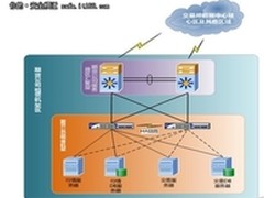 Hillstone发布MiniDC网络安全解决方案