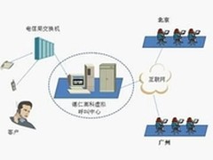 德仁高科：呼叫中心服务专家