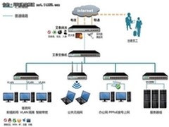 艾泰路由器PPPoE Sever功能之酒店应用