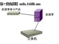 IT管理必备：数据库审计产品部署介绍