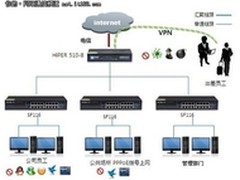 实惠的管理路由器，进取510-8国庆热卖
