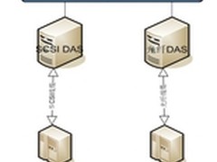 数据存储技术应用详解：RAID工作模式