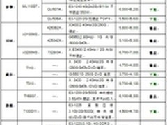 服务器价格指导 10月单路塔式产品选购