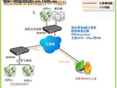 侠诺最省钱VPN方案携手武汉偶像文具