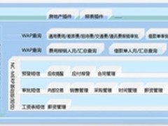 成就实时企业 用友移动ERP产品解析