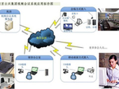 建筑企业青睐视频会议突围房市颓势
