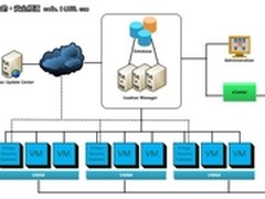 网御星云发布虚拟化安全网关系列产品