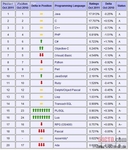 D语言能否代替C语言？