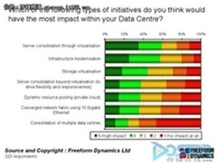 深入解析FCoE：成功之道还是灾祸之源？
