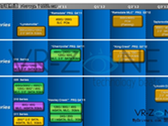 Intel 2012企业级固态硬盘路线图曝光