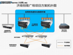 浪潮“八路服务器+云计算”再获青睐