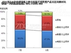 版本任您选aigale海联达两款3G便携路由