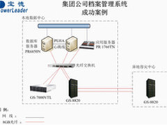 宝德助某集团公司档案管理系统成功应用